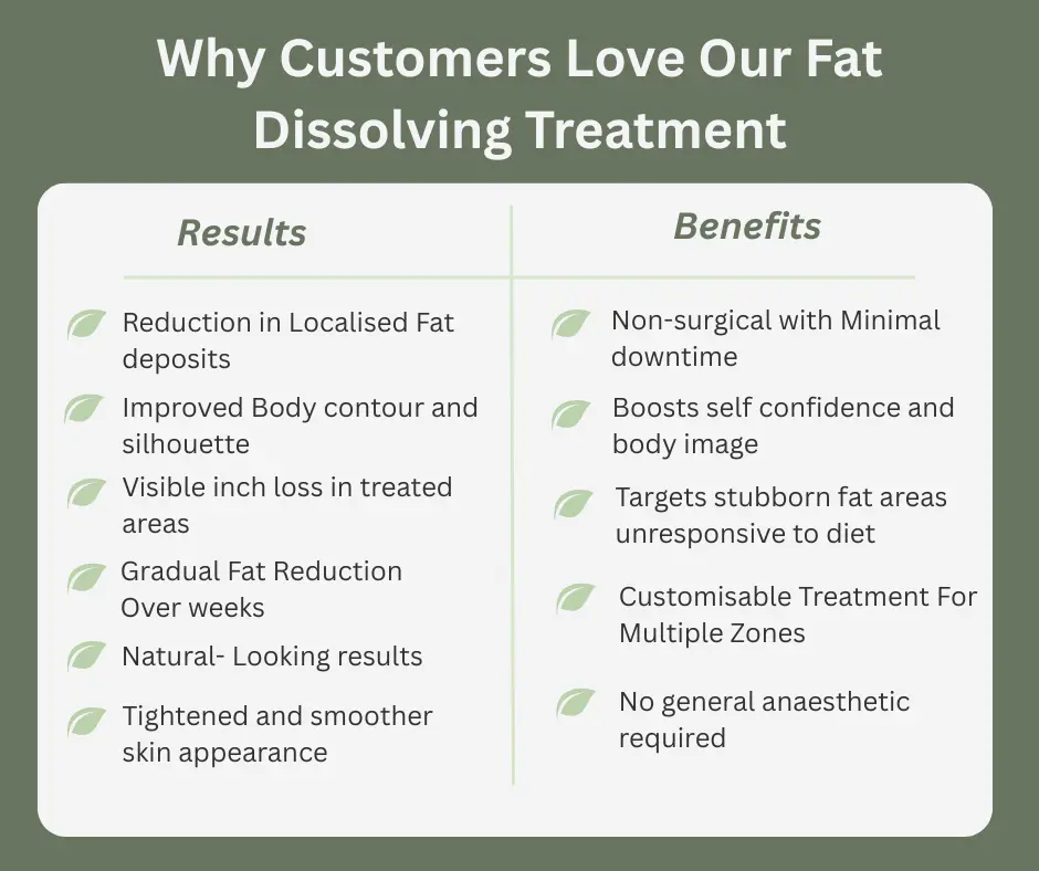 Uncovering the Mechanics of Fat-Dissolving Surgery 2 Fat-dissolving West Sussex table of benefits